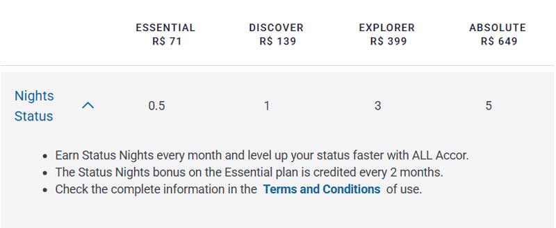 ACCOR ALL Signatureに泊数特典