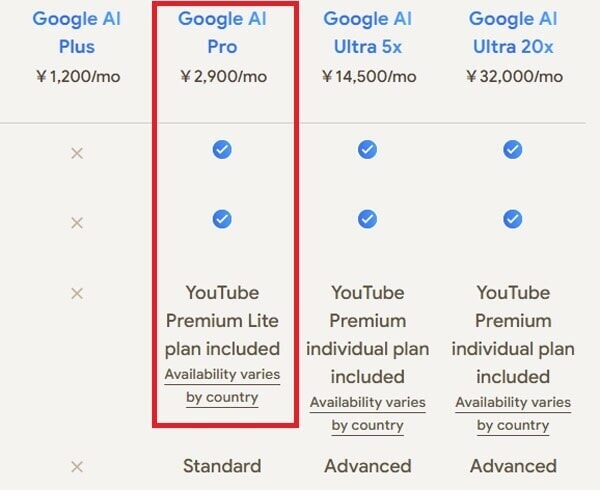 Google AI Proに「YouTube Premium Lite」が無料付帯