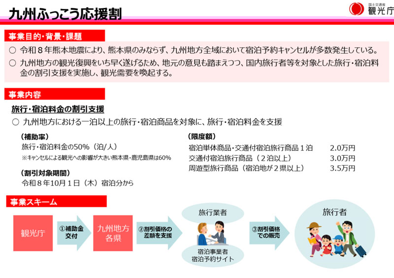 観光庁 - 九州ふっこう応援割 2026年