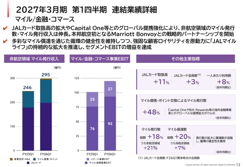 JAL 2027年3月期 第1四半期決算 マイル発行収益