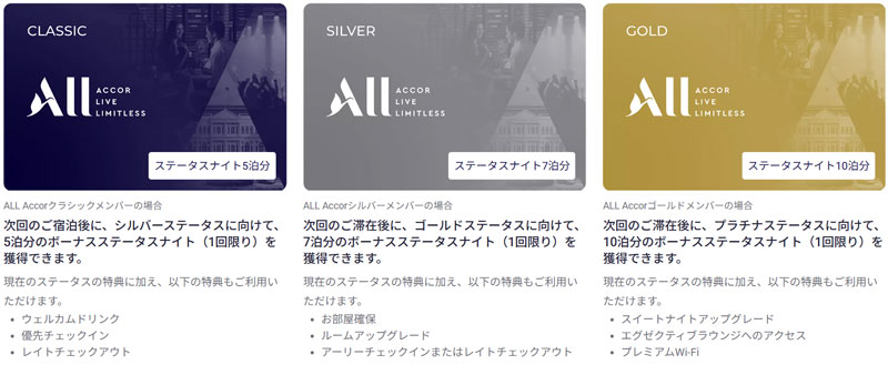 ACCOR ファストトラック 2026年9月